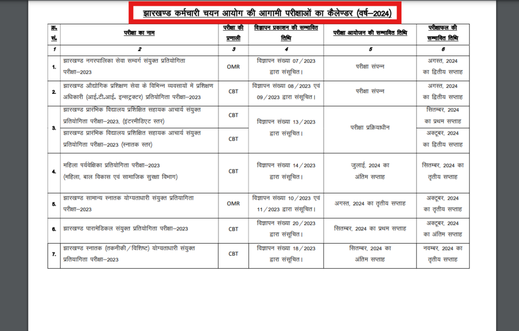 jssc-exam-calendar-2024-released:-check-jharkhand-ssc-recruitment-exam-schedule-here