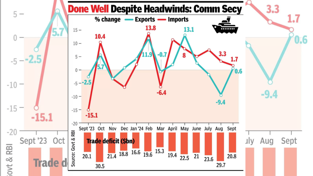 at-$21-billion,-trade-deficit-narrows-to-5-month-low