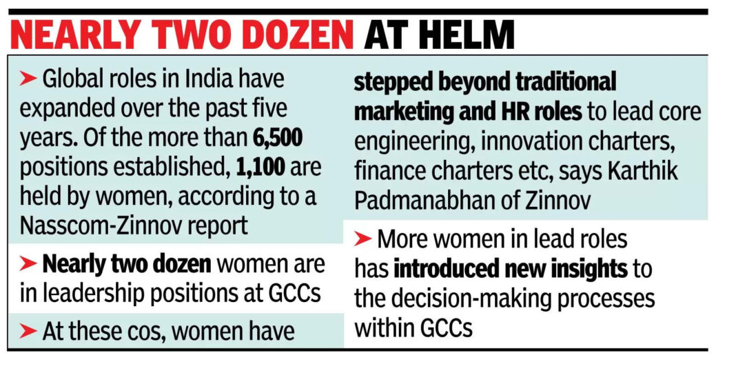 women-leaders-script-india’s-gcc-story