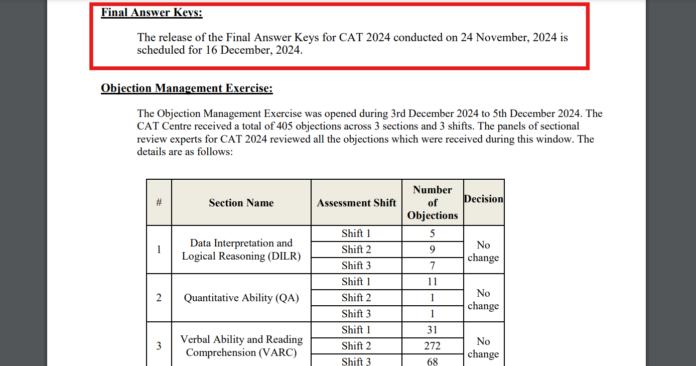 cat-2024-final-answer-key-out-at-iimcatac.in,-no-changes-made-despite-405-objections:-direct-link-to-check-here